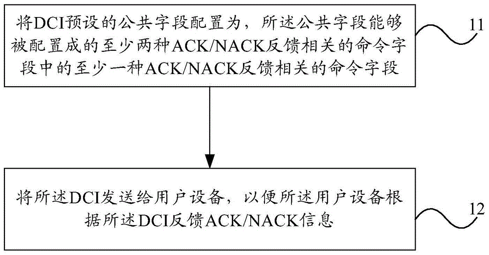 載波聚合時反饋ACK/NACK信息的方法、基站和用戶設(shè)備與流程