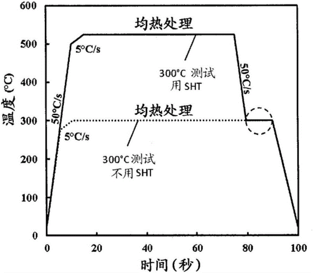 由板材金屬合金成形零件的方法與流程