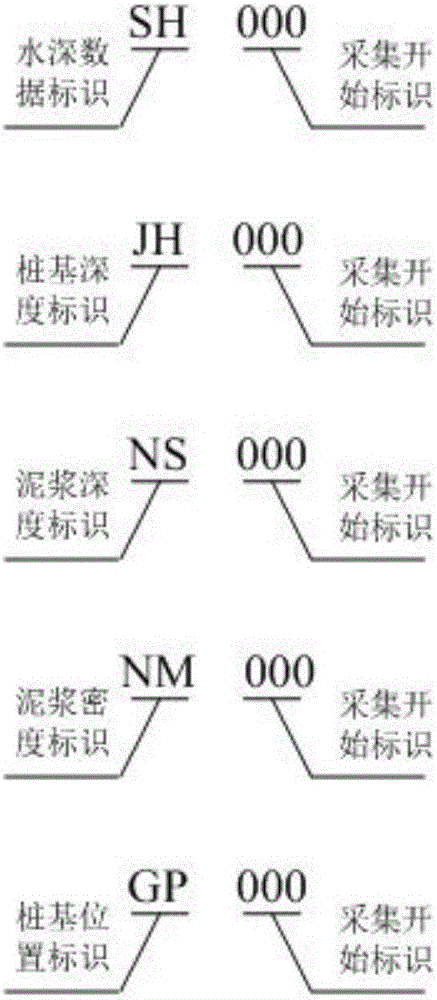 重力式碼頭樁基施工遠程監(jiān)測與分析裝置的制作方法