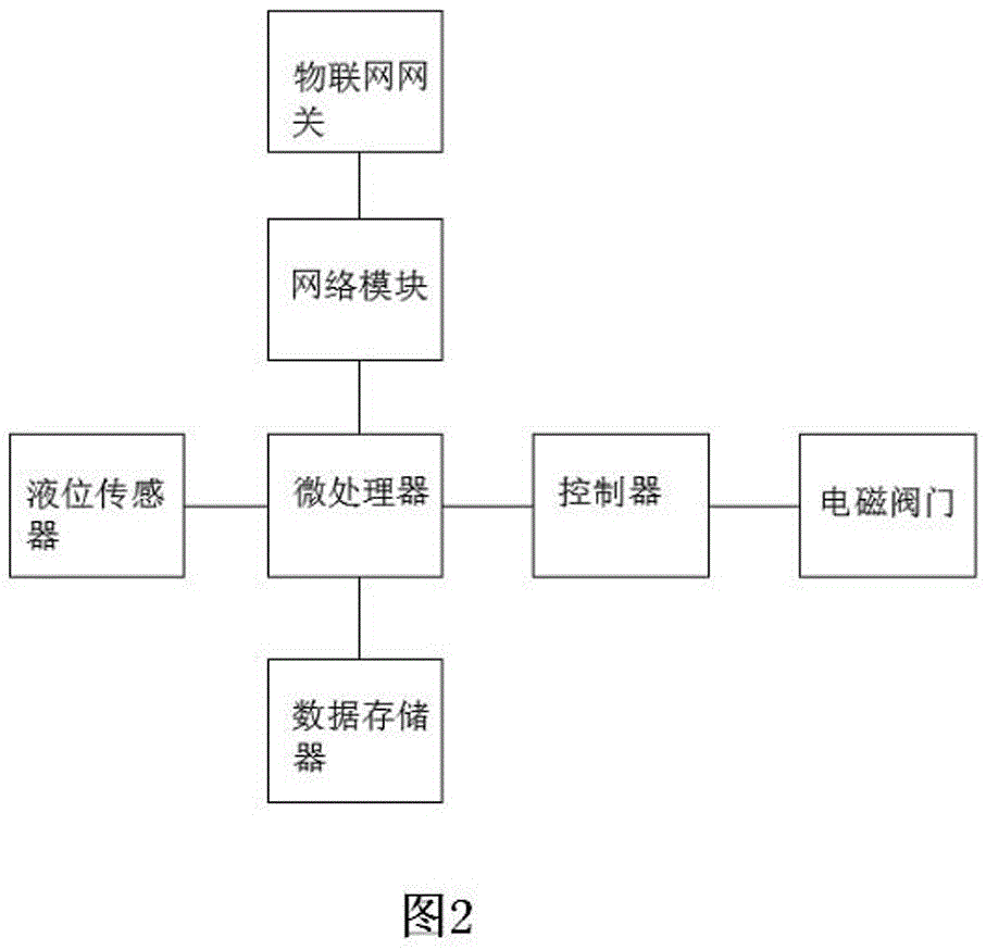 一種可手機遙控的儲水櫥柜的制作方法與工藝