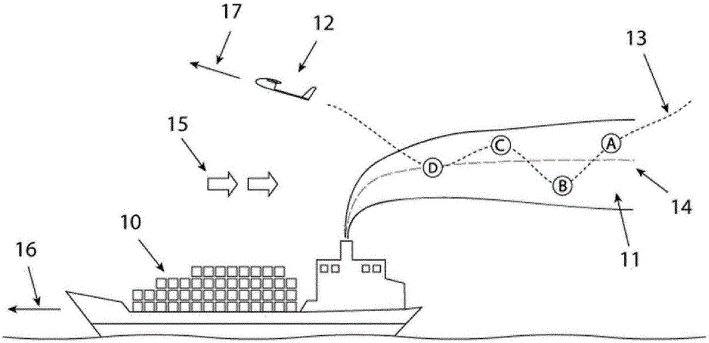 用于確定船舶的排放的方法和無人駕駛飛行器與流程
