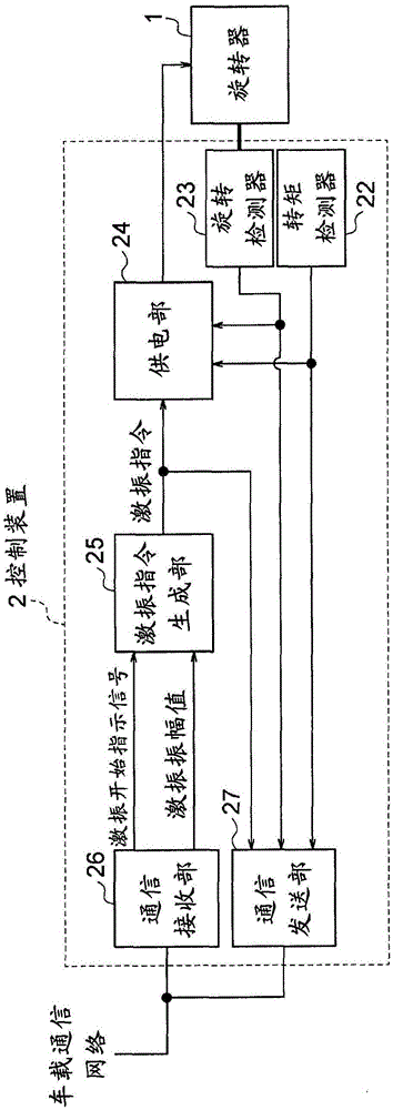 输入输出装置以及转向测量装置的制作方法