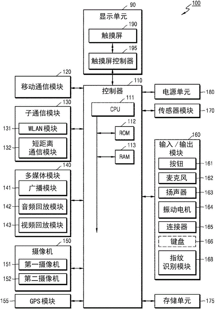 使用指紋識(shí)別控制移動(dòng)終端的方法及使用該方法的移動(dòng)終端與流程