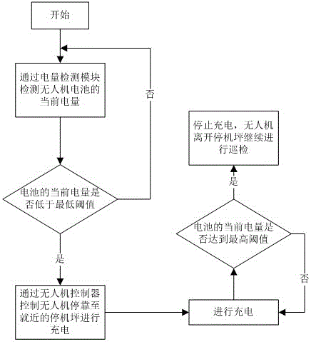 一种楔形可充电的电网杆塔无人机停机坪及其控制方法与流程