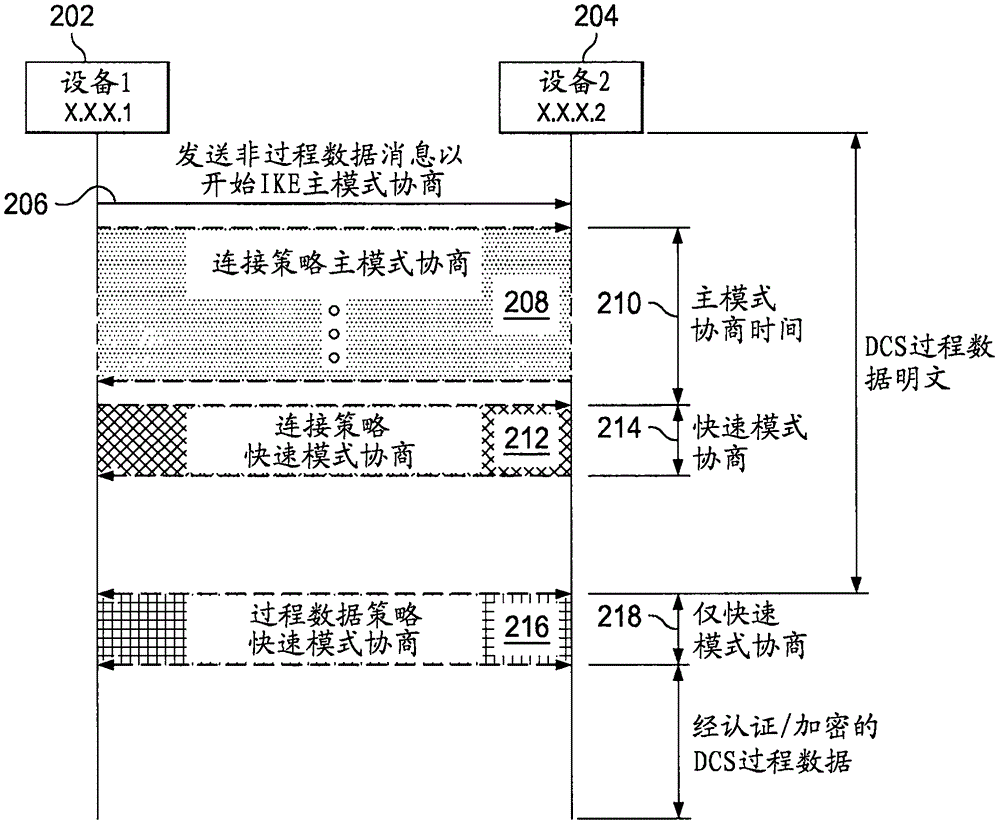 用于在工業控制和自動化系統中的部件之間建立無縫安全通信的裝置和方法與流程