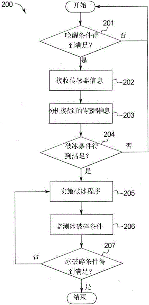 用于車輛側(cè)窗的破冰策略的制作方法與工藝