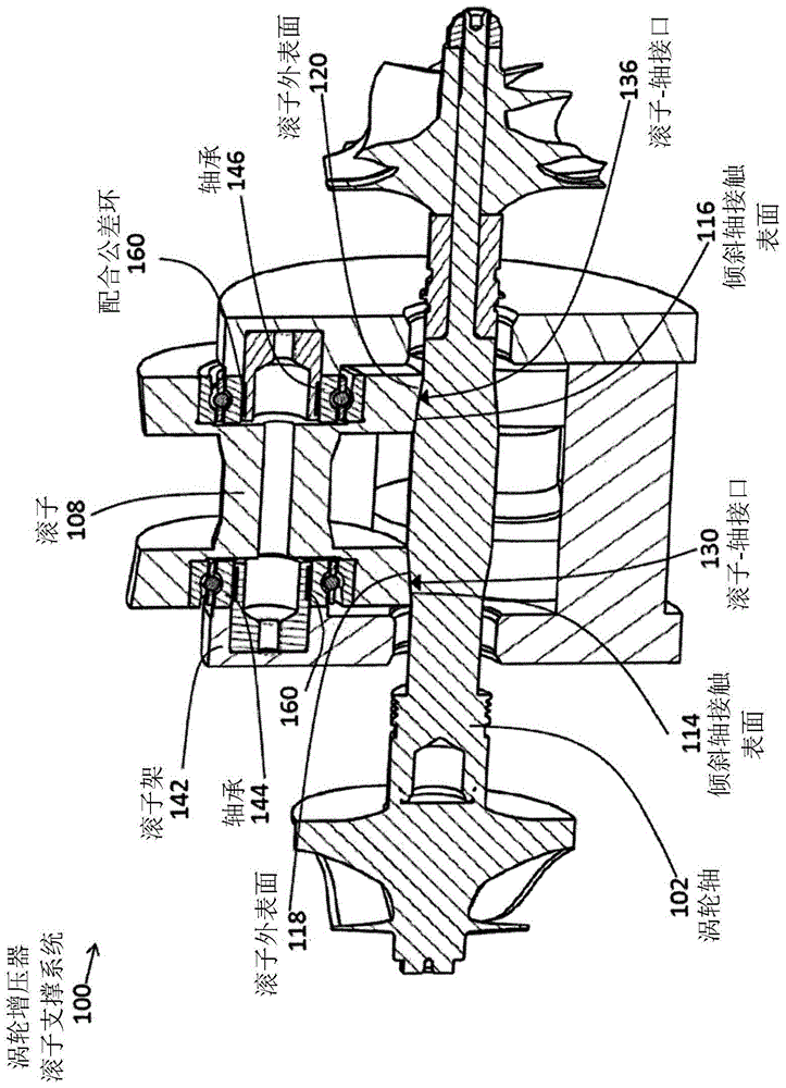 涡轮增压器滚子支撑系统的制作方法与工艺