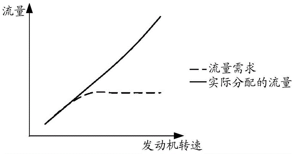 發(fā)動機冷卻系統(tǒng)以及控制閥的制作方法與工藝