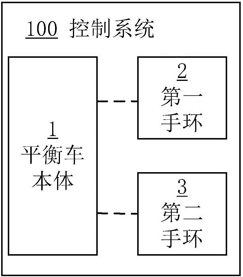 一種平衡車的控制方法及控制系統(tǒng)與流程