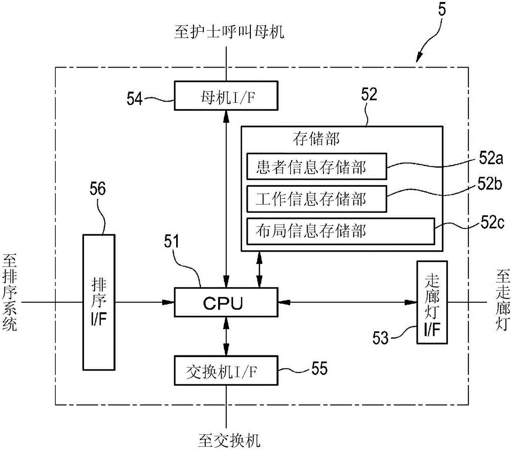 護(hù)士呼叫系統(tǒng)的制作方法與工藝