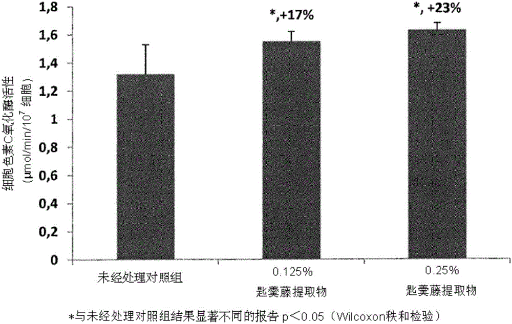 一種匙羹藤提取物的化妝品應(yīng)用的制作方法與工藝