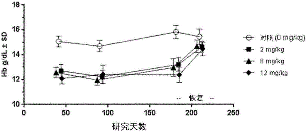 用于治疗血液病症的GLYT1抑制剂的利记博彩app与工艺