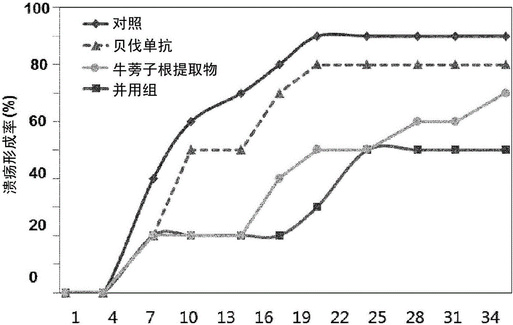 抗癌劑和副作用減輕劑的制作方法與工藝