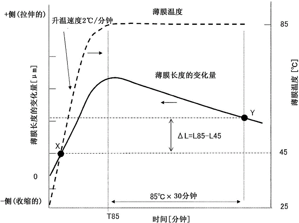 雙軸拉伸薄膜及其制造方法、偏振器保護膜、裝飾薄膜和層疊薄膜與流程