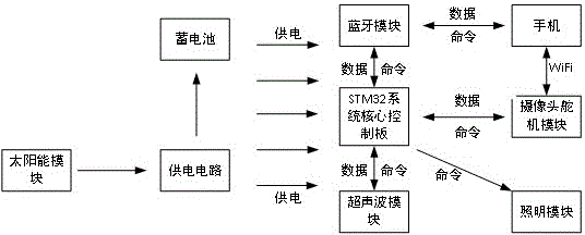 一種多功能戶外智能帳篷的制作方法與工藝