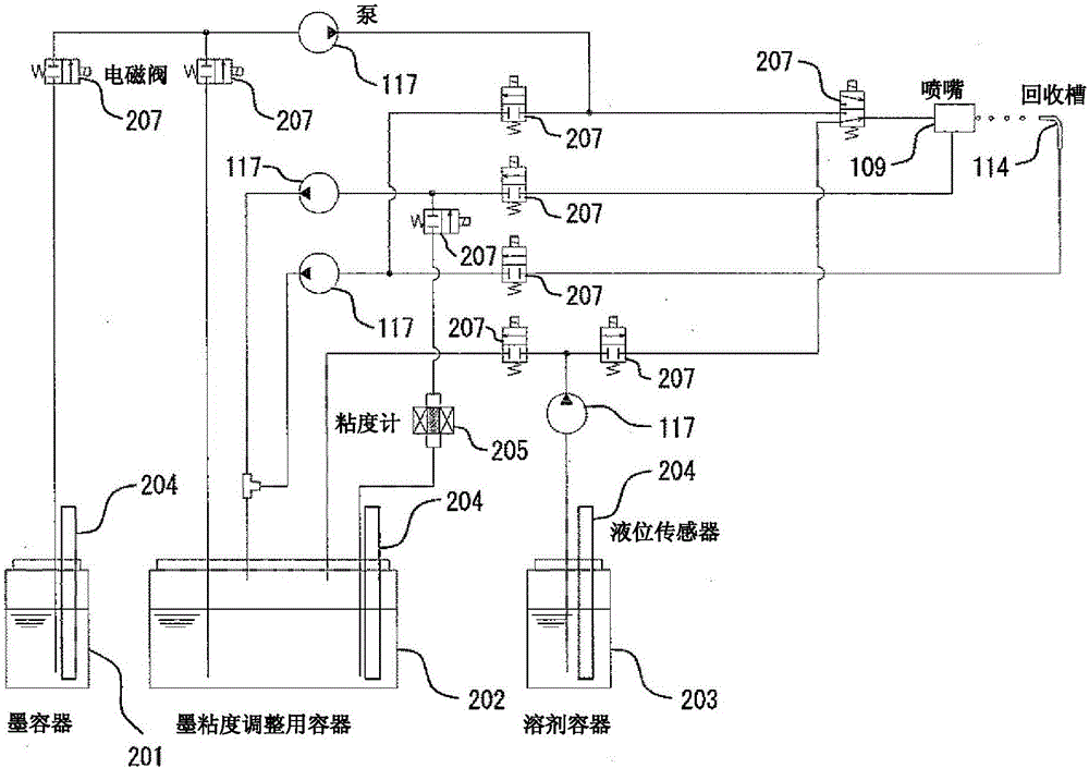 噴墨記錄裝置的制作方法