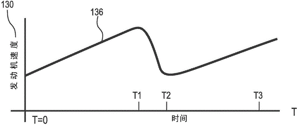 在用于驅(qū)動系統(tǒng)的驅(qū)動源之間具有優(yōu)化式切換的同步化附件裝置驅(qū)動系統(tǒng)的制作方法