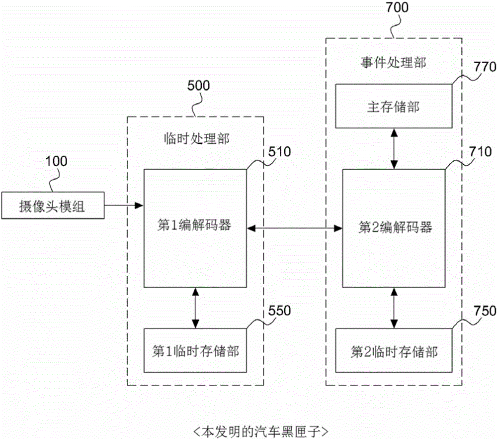 汽车黑匣子的影像存储方法与流程