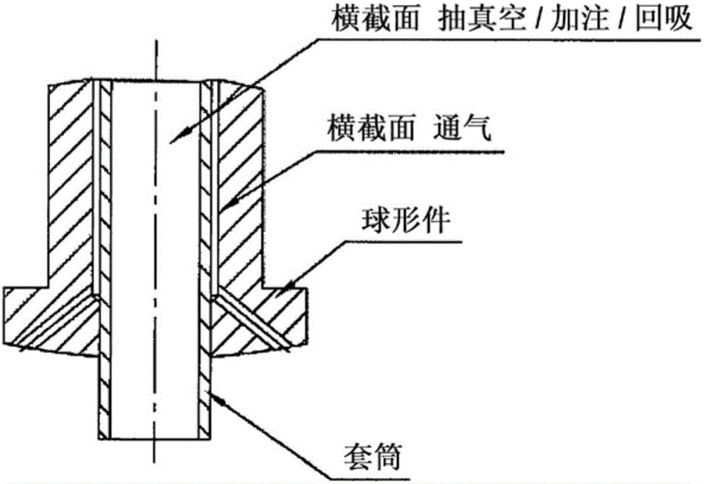 加注头(通气管)的制作方法与工艺