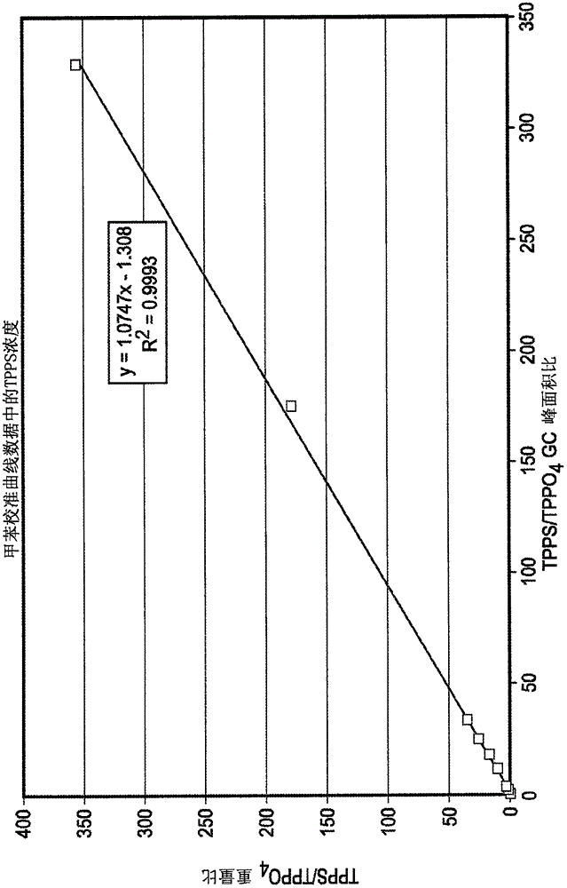 用于从硫化氢中去除聚硫烷和元素硫的方法与流程