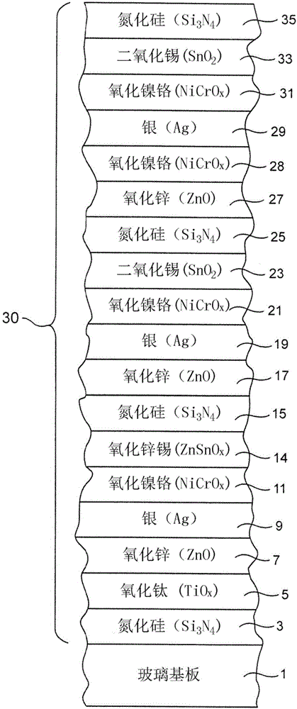 具有包含紅外反射層之間的錫酸鋅層的低輻射涂層的可熱處理涂層制品及其制備方法與流程