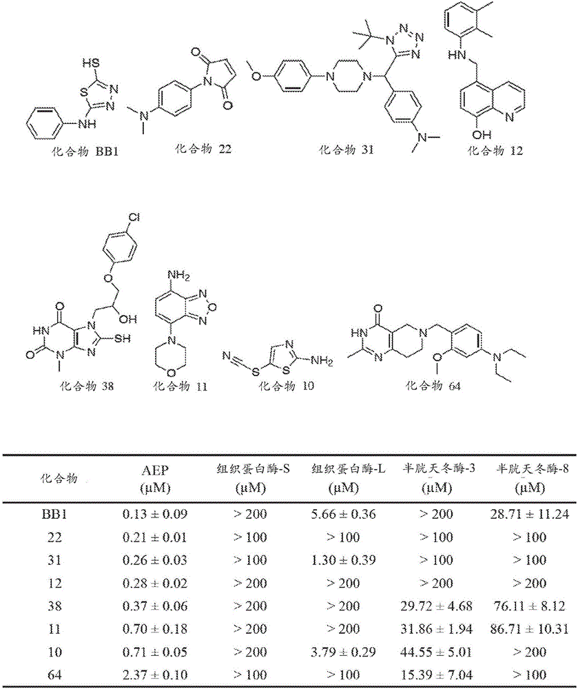 用天冬酰胺内肽酶（AEP）抑制剂以及相关组合物对神经退行性疾病的治疗的制作方法与工艺