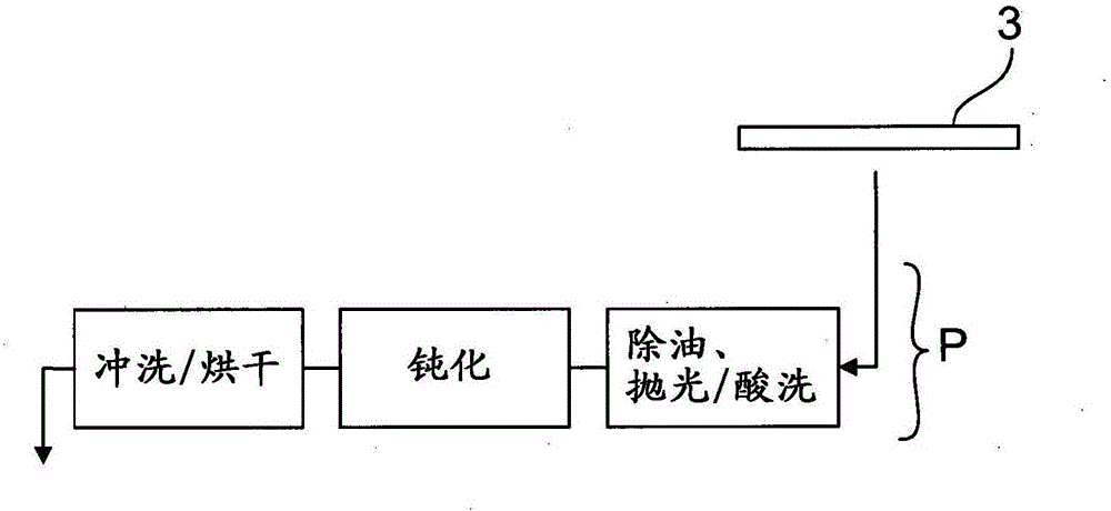 用于钝化金属表面的方法与流程