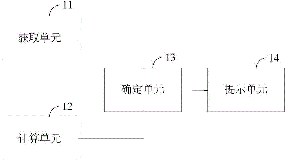 拉斗鏟智能化輔助作業(yè)方法及裝置與流程