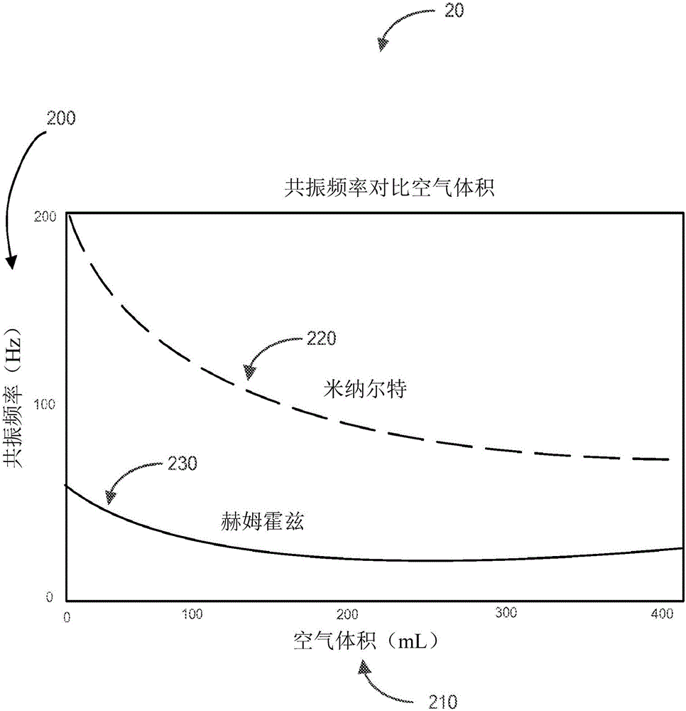 水下噪聲消減板和共振器結(jié)構(gòu)的制作方法與工藝