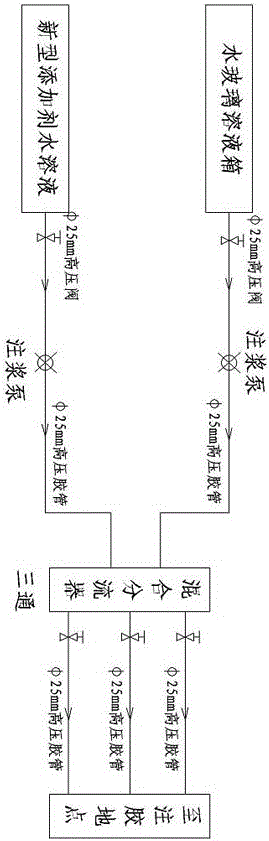 一種高阻燃柔韌承壓水玻璃復合注漿料及制備方法與流程