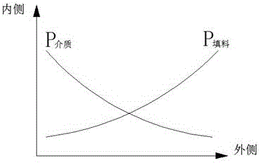 管道用旋轉(zhuǎn)補(bǔ)償器的制作方法與工藝