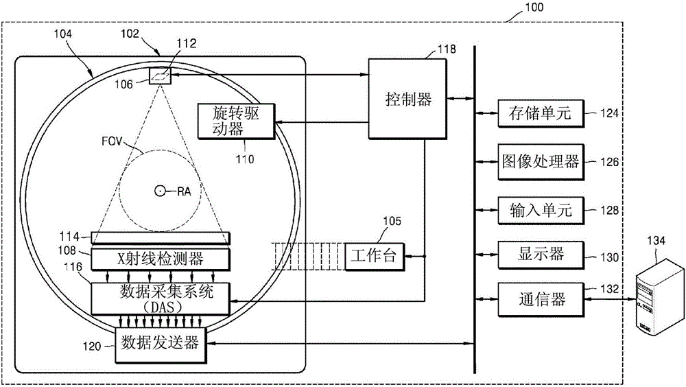 断层扫描设备及由断层扫描设备显示断层扫描图像的方法与流程