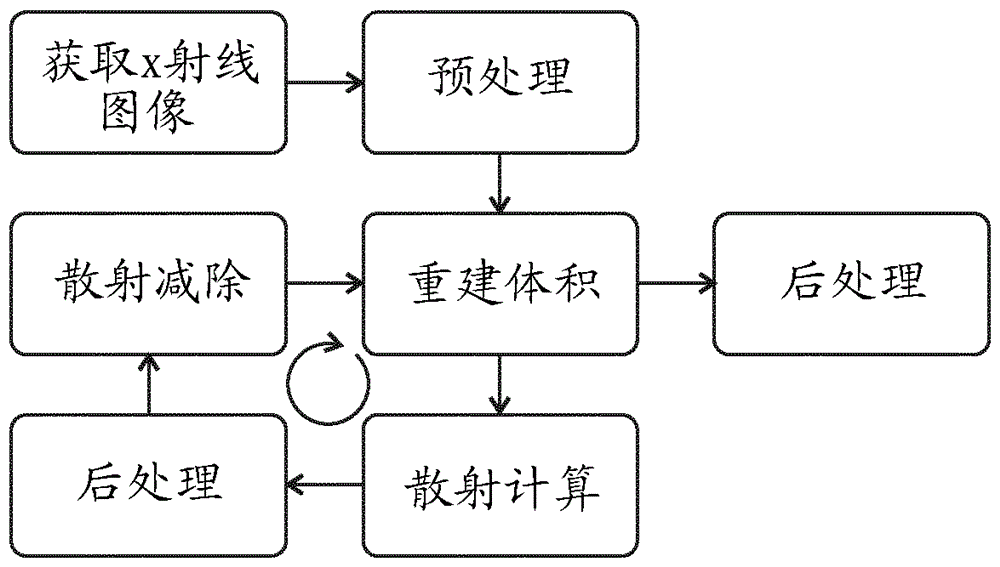 CT圖像中的目標特定劑量和散射估計的制作方法與工藝