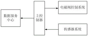 水環(huán)式真空泵工作液回收系統(tǒng)的制作方法與工藝