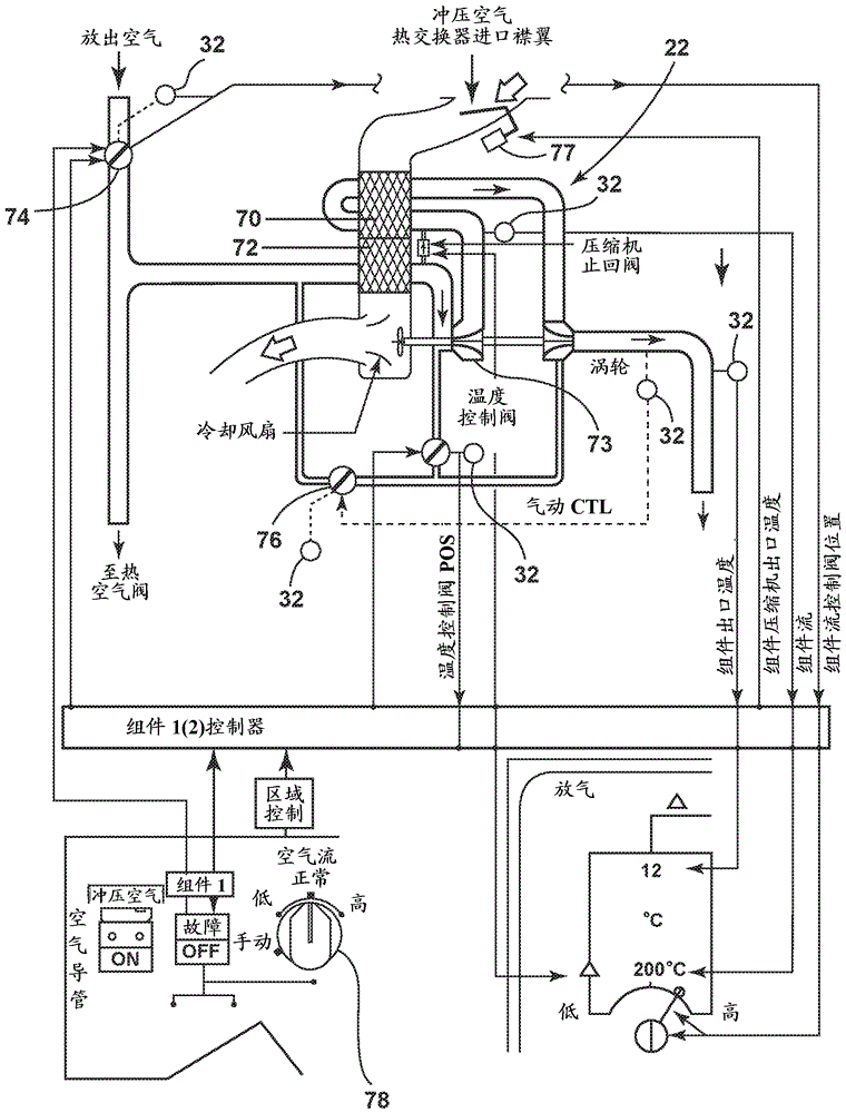 用于診斷飛行器的空氣調節(jié)組件中的故障的方法與流程