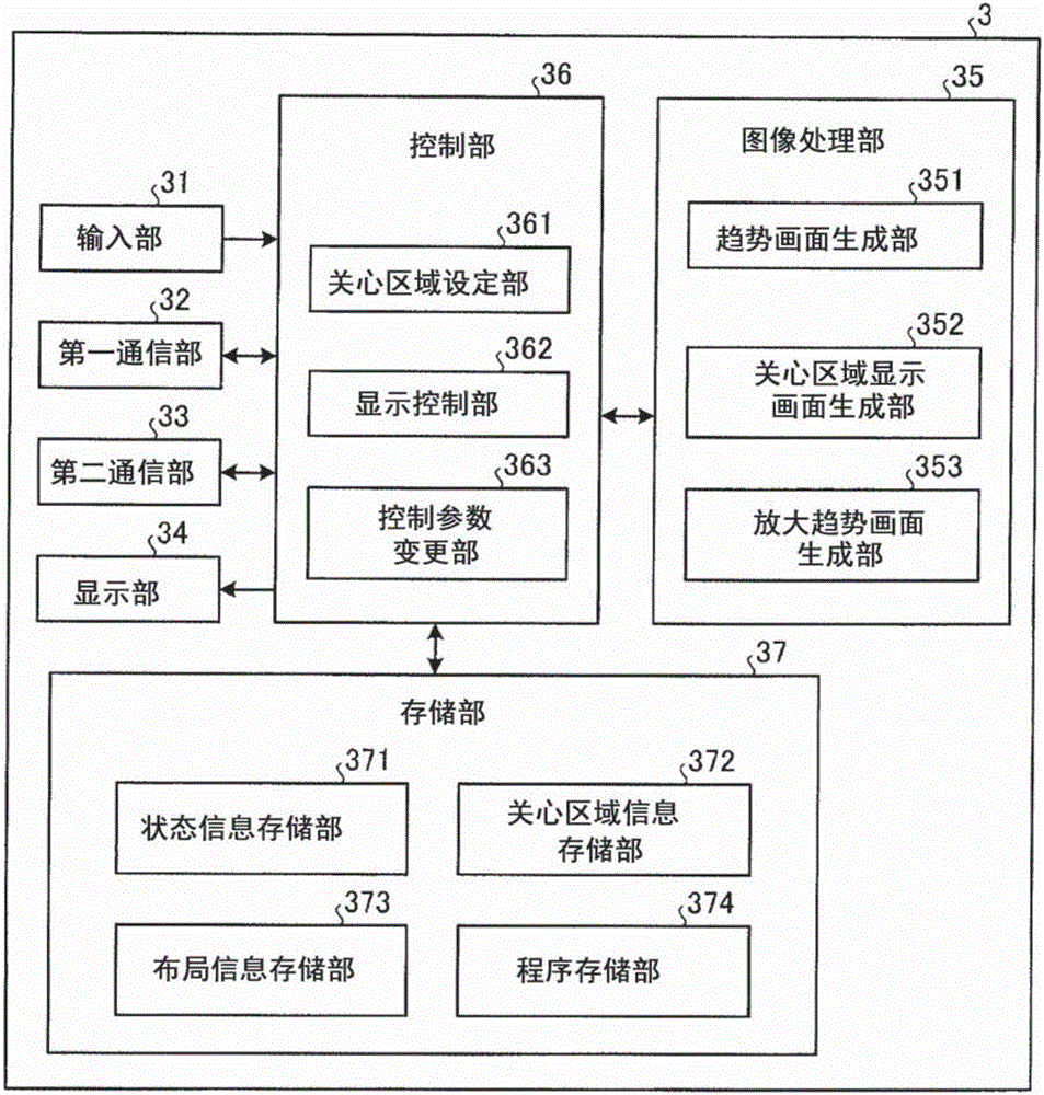 顯示裝置、監(jiān)視系統(tǒng)、顯示方法及顯示程序與流程