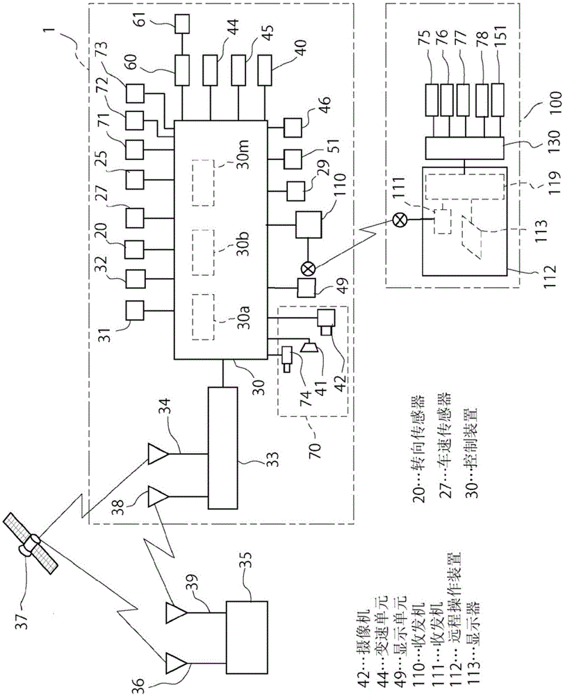 自主行駛作業(yè)車(chē)輛的制作方法與工藝