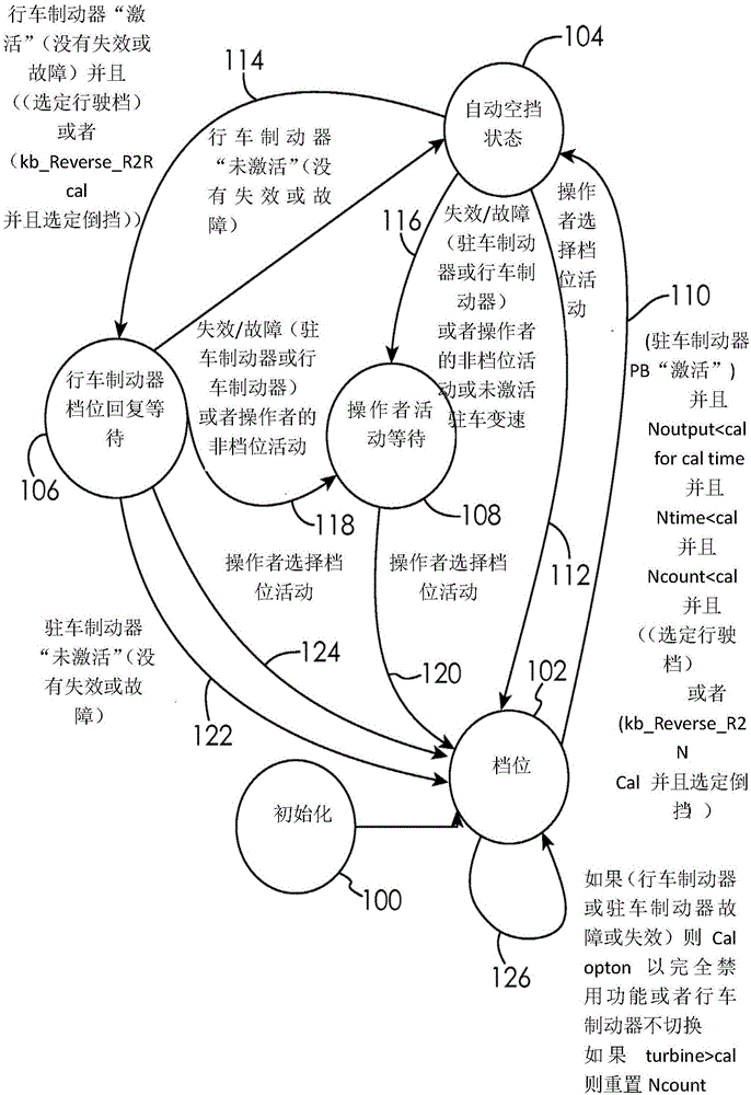 與自動變速器配合使用的自動空擋及自動檔位回復(fù)系統(tǒng)和方法與流程