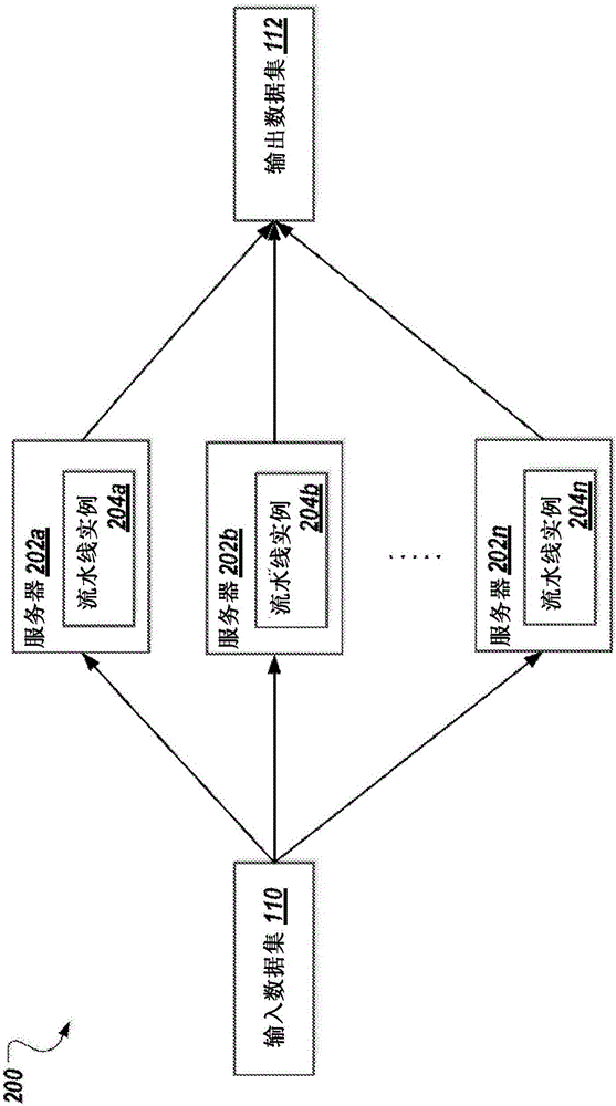 数据的增量并行处理的制作方法与工艺