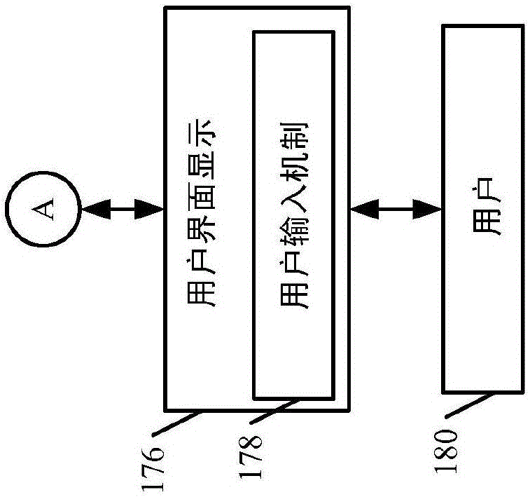 對群組的跨客戶端訂閱的制作方法與工藝