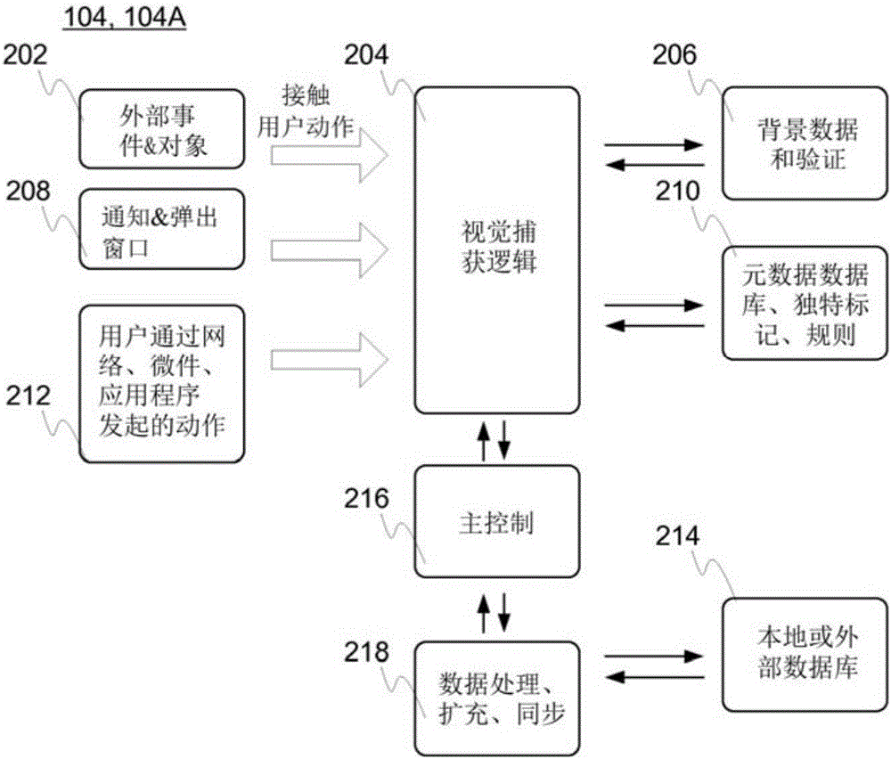 行为事件测量系统和相关方法与流程