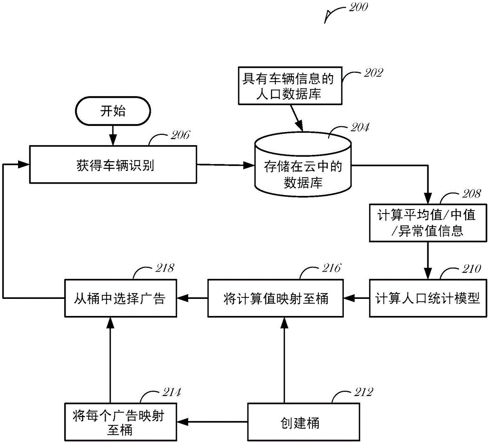 用于基于分析法进行广告的系统和方法与流程