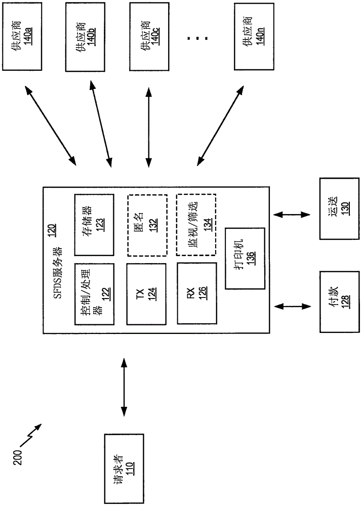 用于找出并交付服務(wù)的系統(tǒng)和方法與流程