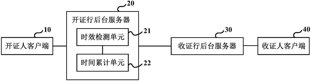 一種時效累計設(shè)定方法及系統(tǒng)與流程