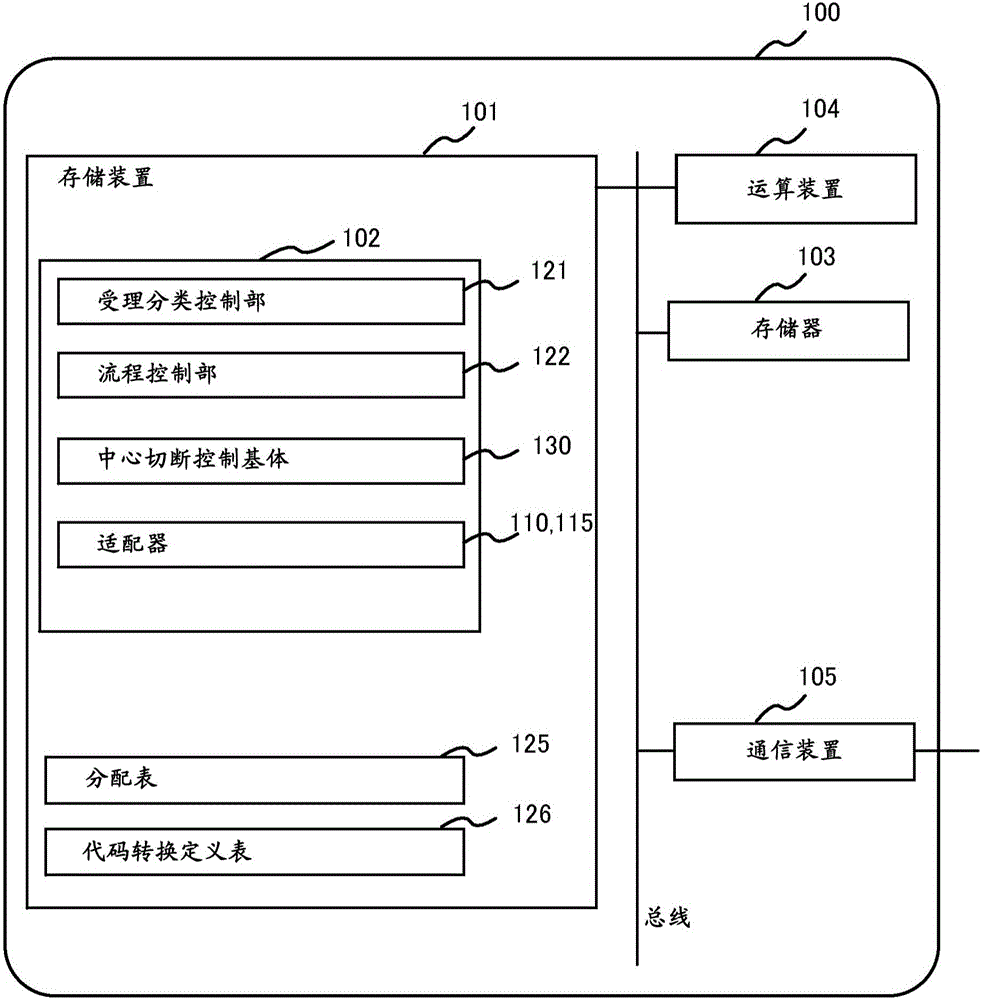 业务协作系统以及业务协作方法与流程