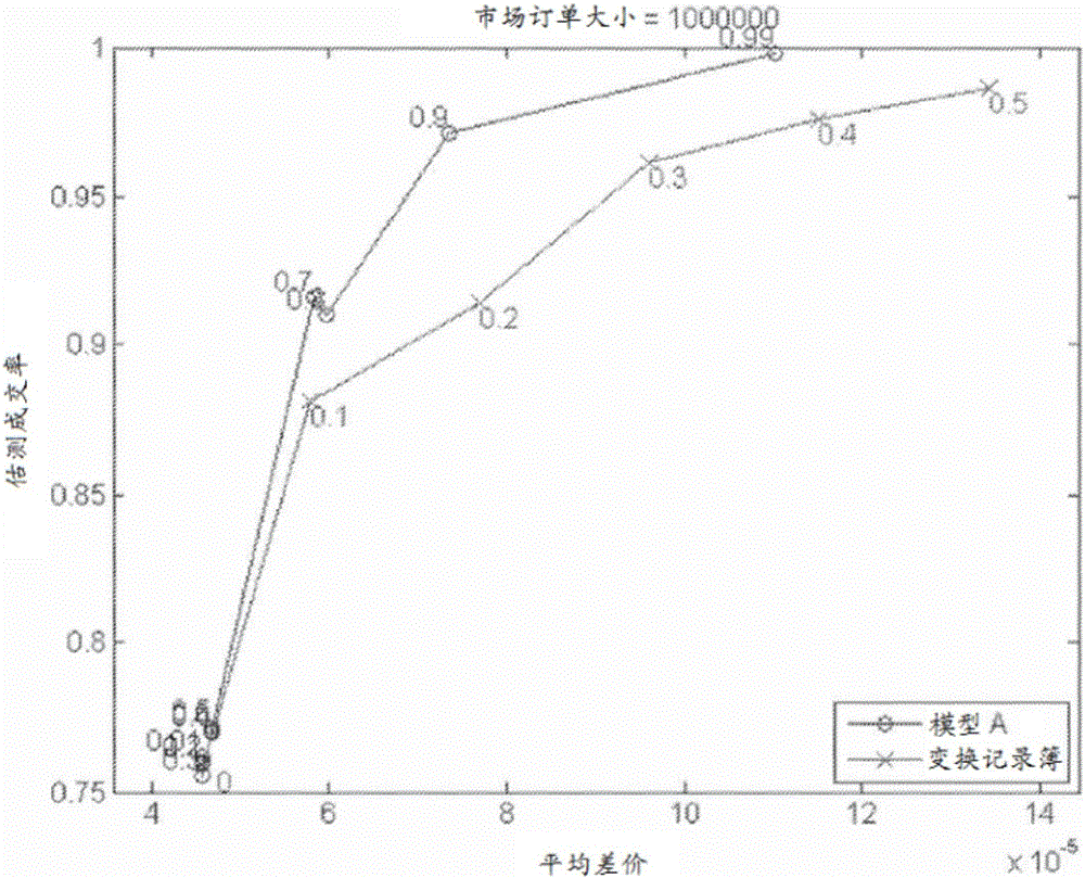 基于成交率的交易的制作方法與工藝