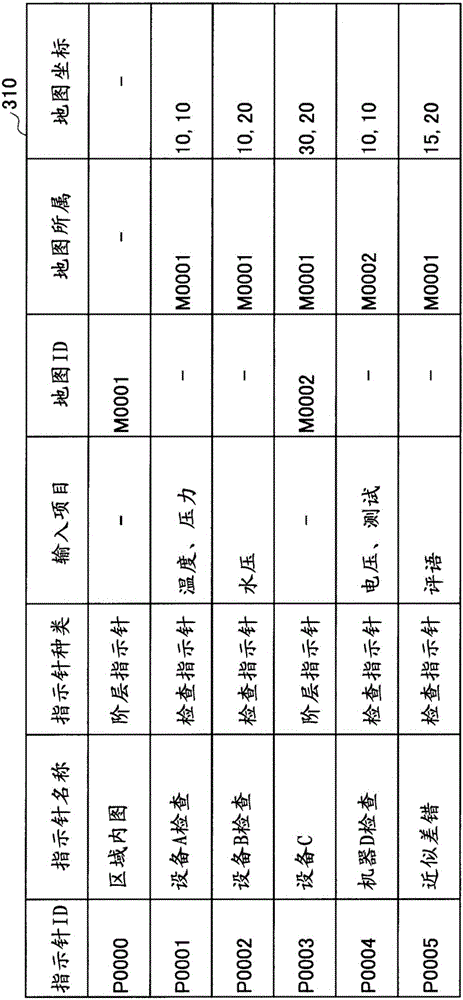 檢查結(jié)果的更新控制方法、檢查結(jié)果的存儲(chǔ)控制方法、檢查結(jié)果的更新控制程序、檢查結(jié)果的存儲(chǔ)控制程序以及檢查結(jié)果的更新控制系統(tǒng)、檢查結(jié)果的存儲(chǔ)控制系統(tǒng)與流程