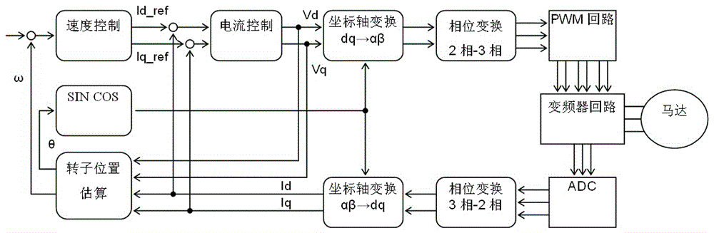 一種基于矢量控制直流電機的智能油煙機控制系統(tǒng)的制作方法與工藝