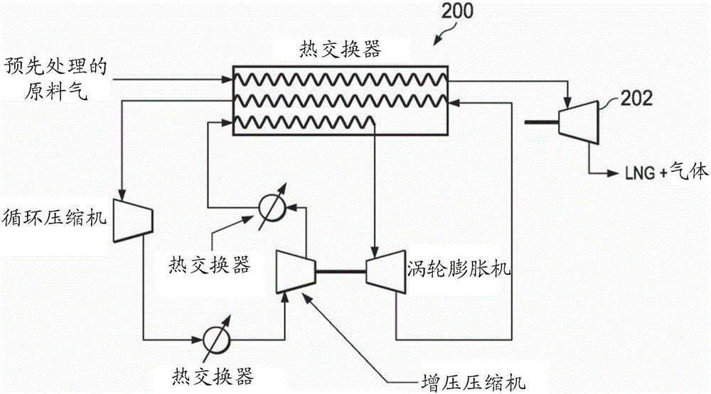 改進(jìn)的用于制造液化氣體的克勞德法的制作方法與工藝