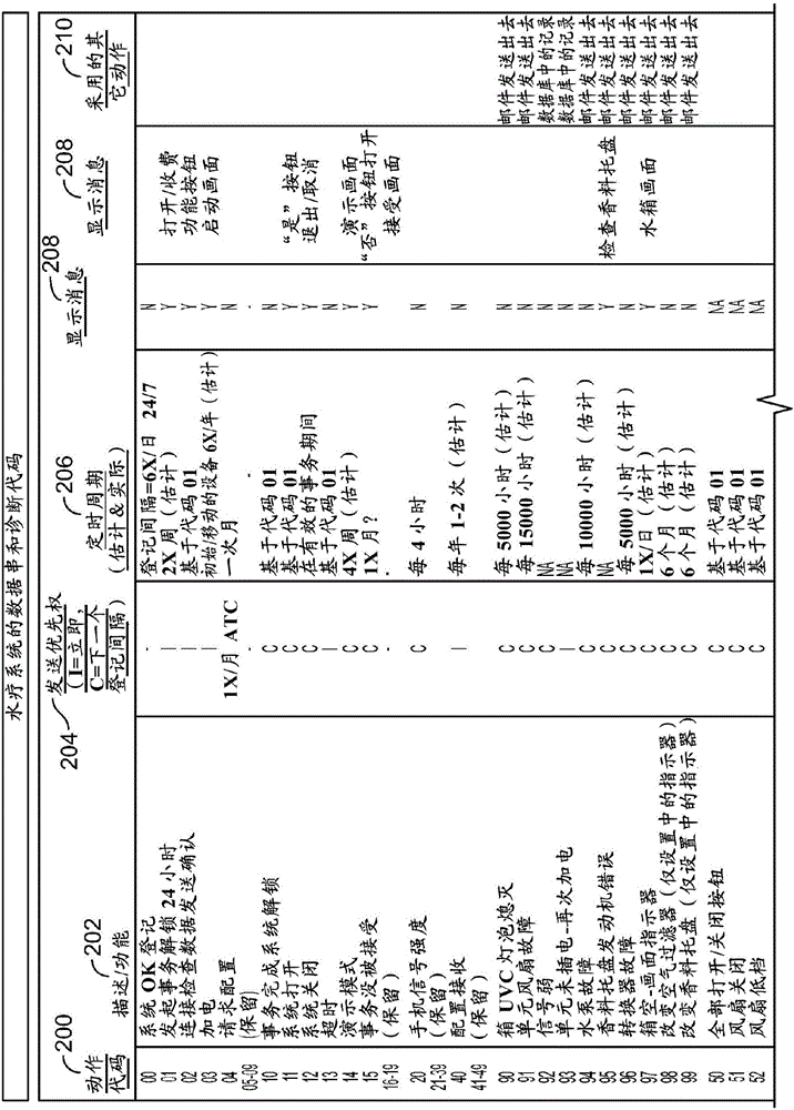 用于環(huán)境控制和監(jiān)控的方法與流程